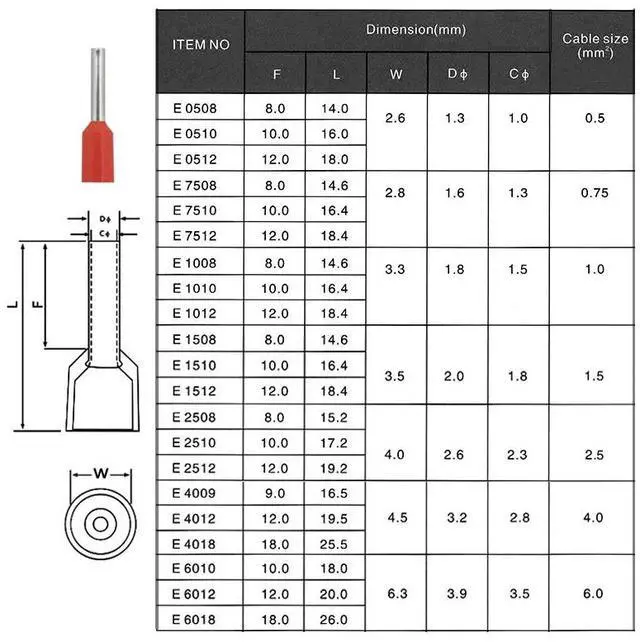 Alt view image 7 of 7 - First picture~1000Pcs/lot tube insulating terminals E0512 E7512 E1012 E1512 E2512 E4012 E6018 insulated cable wire crimp connector( E1512
red red
)