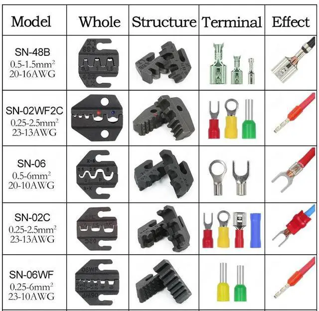 Alt view image 6 of 7 - First picture~SN/4mm crimping pliers jaw for TAB 2.8 4.8 6.3 C3 XH2.54 2510 plug insulation tube terminal tools jaw width 4mm/pliers 190mm(Other SN-0325 jaw
)