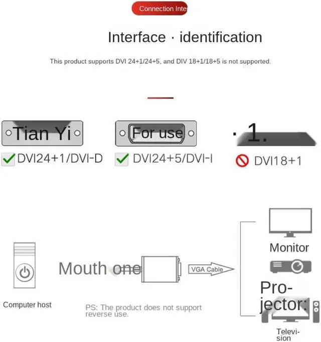 Alt view image 3 of 3 - 1PCS DVI To VGA Cable DVI Revolution To VGA Female Converter 24+1 HD 1080p Adapter Cable for Set-top Box Game Console To Project