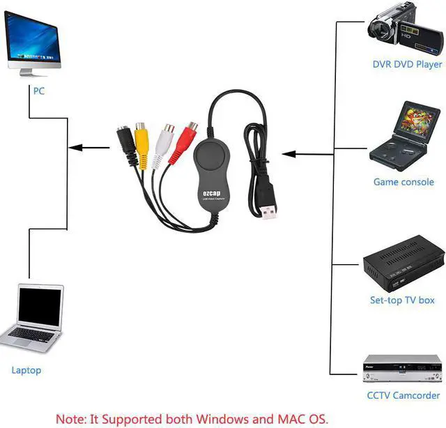 Alt view image 5 of 6 - EZCAP 159 USB Audio Video Capture USB 2.0 Video Converter ,Convert Analog Video to Digital Format For Windows MAC OS