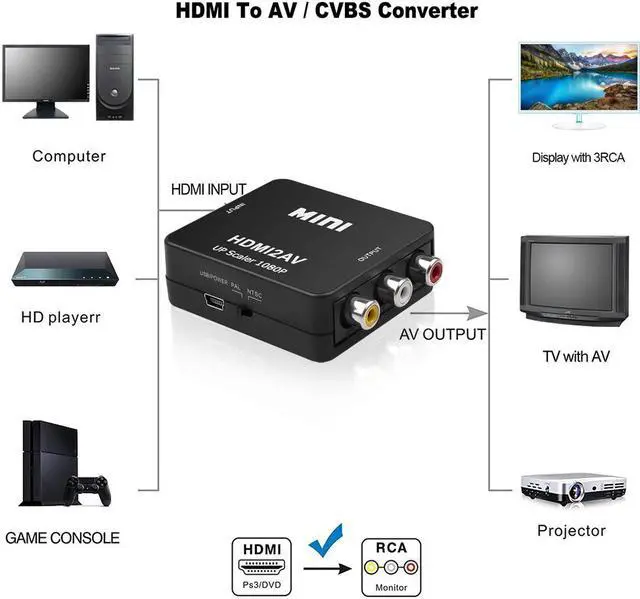 Alt view image 4 of 6 - HDMI to RCA Converter AV/CVSB L/R Video Box HD 1080P 1920*1080 60Hz HDMI2AV Support NTSC PAL Output HDMI To AV