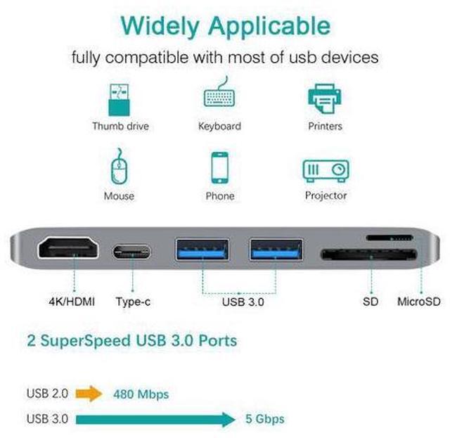 Alt view image 3 of 7 - USB C Hub, 6 in 1 Multi Port Type C to HDMI Adapter, Type C Combo Hub with 4K HDMI, SD/MicroSD Card Reader, 2 USB 3.0 Ports, USB-C Charging Port for MacBook, iMac, ChromeBook etc- Gray
