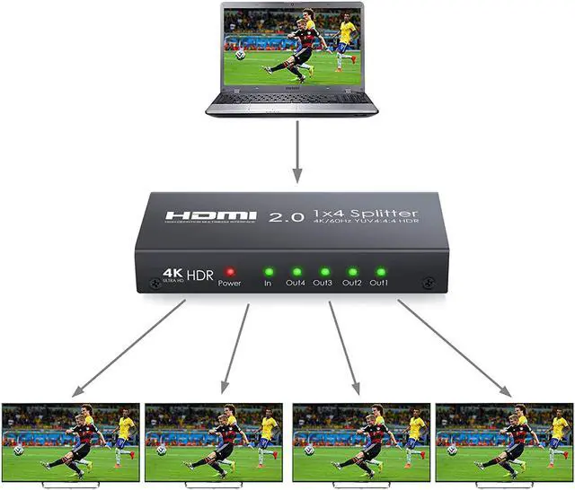 Alt view image 3 of 3 - HDMI 2.0 Splitter 4 Way 4K@60Hz YUV 4:4:4 HDR 1 In 4 Out HDMI Distribution Switcher For Xbox One PS4  Blu-ray Player HDTV