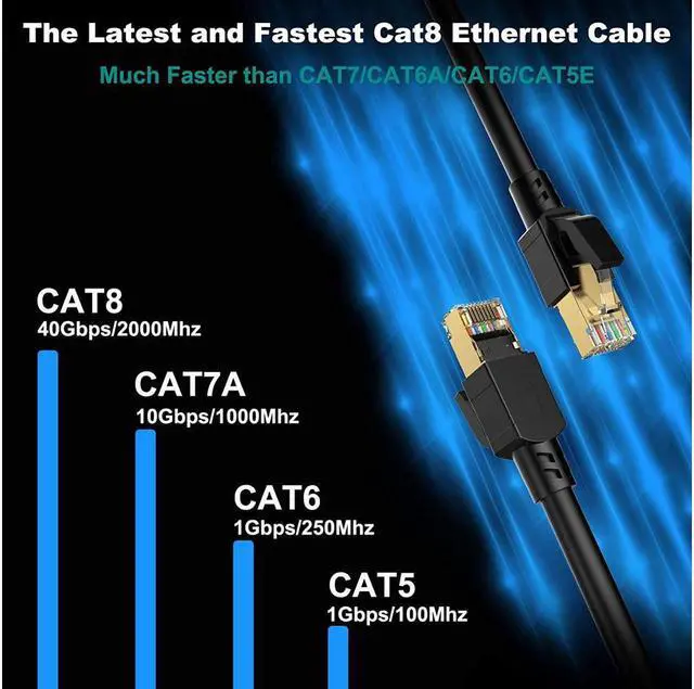 Alt view image 4 of 7 - Cat 8 Ethernet Cable 50 ft Shielded 26AWG Lastest 40Gbps 2000Mhz SFTP Patch Cord Heavy Duty High Speed Cat8 LAN Network RJ45 Cable- in Wall Outdoor Weatherproof Rated for Router Modem Gaming