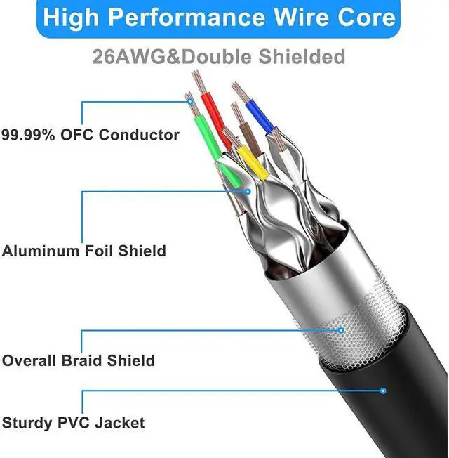 Alt view image 2 of 7 - Cat 8 Ethernet Cable 50 ft Shielded 26AWG Lastest 40Gbps 2000Mhz SFTP Patch Cord Heavy Duty High Speed Cat8 LAN Network RJ45 Cable- in Wall Outdoor Weatherproof Rated for Router Modem Gaming