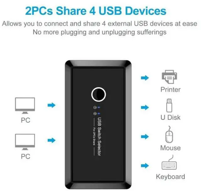 Alt view image 6 of 6 - USB Switch Selector 4 Ports USB 2.0 Sharing Switcher adapter For PC Scanner Printer