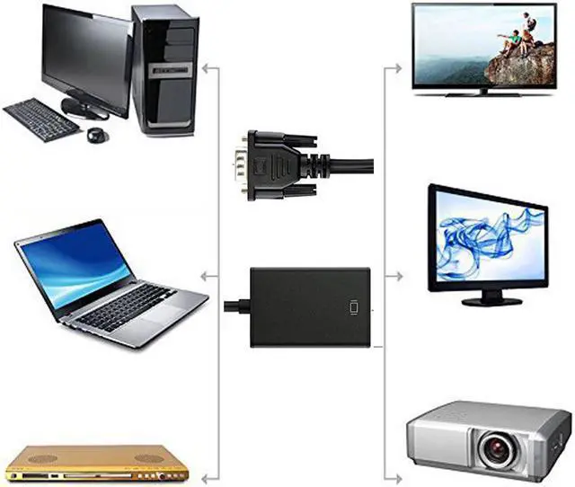 Alt view image 5 of 6 - VGA Male to HDMI Female Adapter Converter Cable With 3.5 mm Audio Output 1080P VGA to HDMI for PC laptop to HDTV Projector ps4