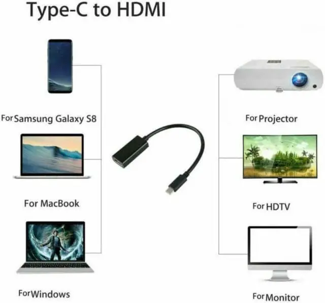Alt view image 3 of 6 - USB C To HDMI-compatible Adapter 4K 30Hz Cable Type C HDMI-compatible For MacBook Samsung Huawei Mate P20 Pro USB-C Adapter