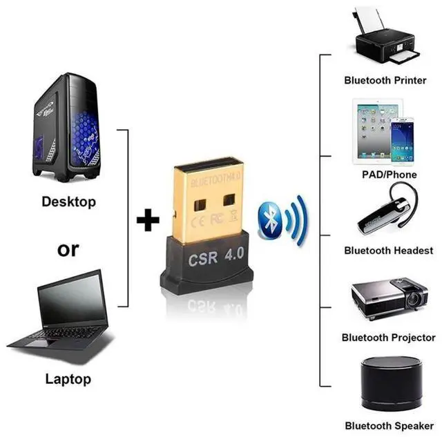 Alt view image 3 of 6 - INIOICZMT Mini Bluetooth CSR4.0 Adapter USB Bluetooth Adapters Wireless For Windows 7 PC Laptop Bluetooth Receiver Transmitte