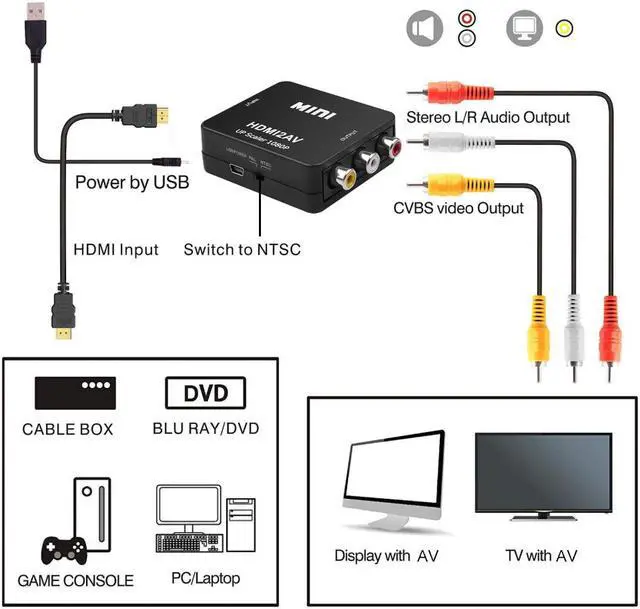 Alt view image 3 of 6 - HDMI to RCA Converter AV/CVSB L/R Video Box HD 1080P 1920*1080 60Hz HDMI2AV Support NTSC PAL Output HDMI To AV