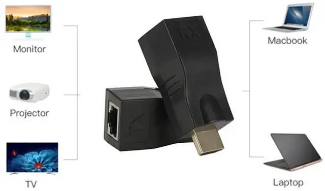 Alt view image 6 of 6 - HDMI  extender rj45 4K 3D HDMI 1.4 30M Extender to RJ45 Over Cat 5e/6 Network LAN Ethernet Adapter