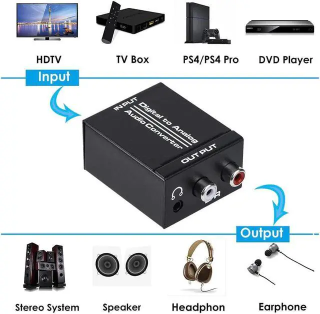 Alt view image 5 of 6 - R/L RCA 3.5mm AUX Analog to Digital Audio Converter Coaxial Toslink Optical Audio Adapter with Optical Cable Coaxial Cable