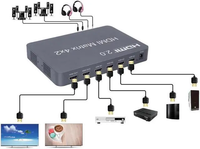 Alt view image 2 of 4 - hdmi matrix switcher 4k 4x2 HDMI Matrix Switch Splitter EDID at 30Hz Full HD 1080P with IR Remote Control Switch