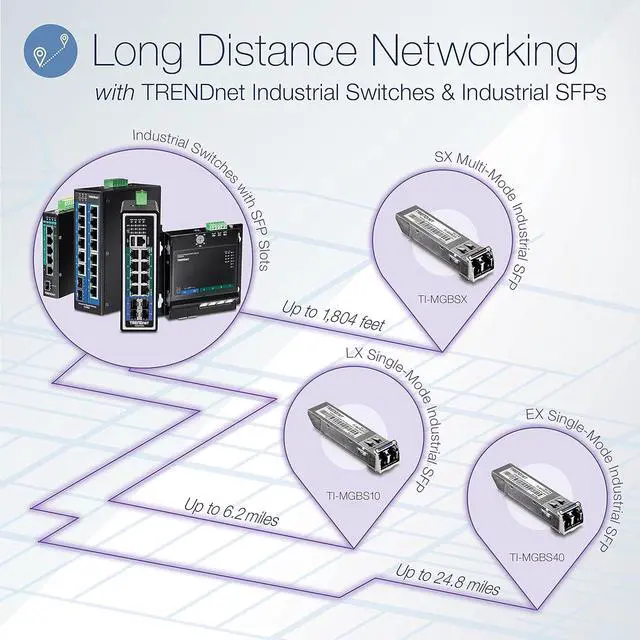 Alt view image 2 of 7 - TRENDnet  TI-PG62, 6-Port Hardened Industrial Gigabit PoE+ DIN-Rail Network Switch