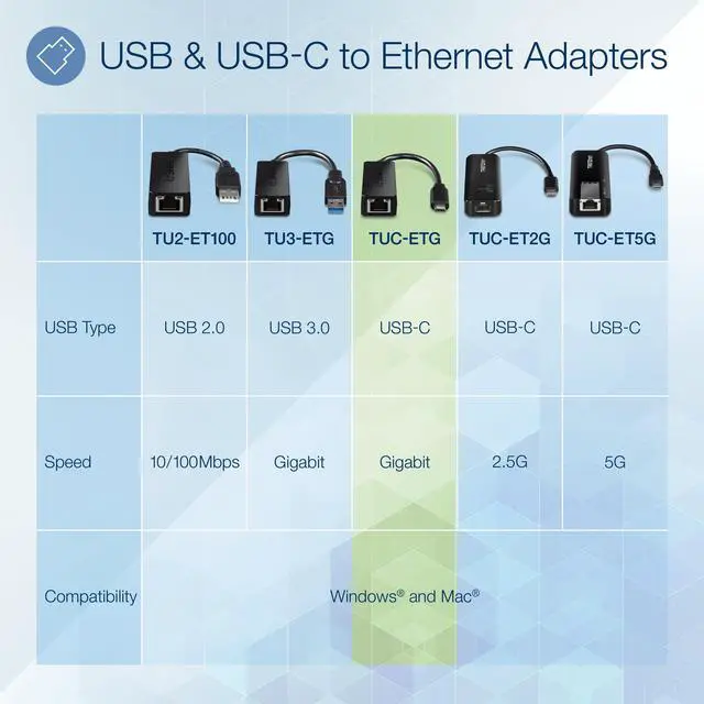 Alt view image 3 of 6 - TRENDnet USB Type-C to Gigabit Ethernet LAN Wired Network Adapter for Windows & Mac, Compatible with Windows 10, and Mac OS 10.15 - 10.6, Energy Saving, 5 inch length, TUC-ETG