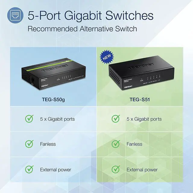 Alt view image 2 of 7 - TRENDnet Gigabit Desktop Switch, TEG-S51, 5 x Gigabit RJ-45 Ports, Ethernet Splitter, 10Gbps Switching Capacity, Fanless Design, Metal Enclosure, Lifetime Protection
