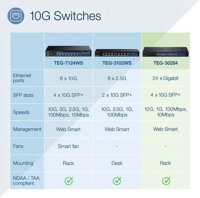 Alt view image 14 of 20 - TRENDnet 28-Port Web Smart Switch, 24 x Gigabit Ports, 4 x 10G SFP+ Slots, High Speed Network Uplinks, 128 Gbps Switching Capacity, Network Ethernet Switch, 1U Rack Mountable, Black, TEG-30284