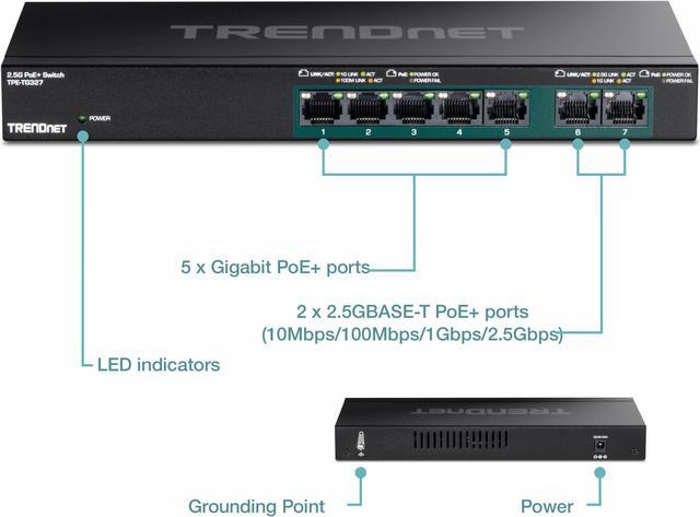 Switch industriel Gigabit PoE++ 5 ports alimenté par rail DIN avec  Pass-Through PoE - TRENDnet TI-B541