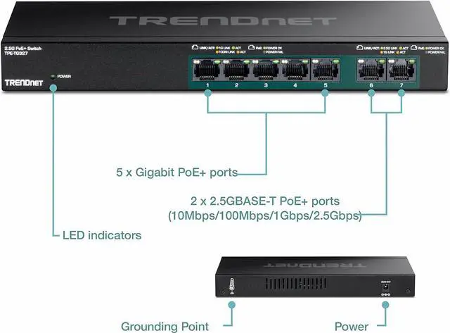 Alt view image 5 of 6 - TRENDnet 7-Port Multi-Gig PoE+ Switch, 5 x 1G RJ-45 PoE+ BASE-T Ports, 2 x 2.5G RJ-45 PoE+ Ports, 20Gbps Switching Capacity, Network Ethernet Switch, Lifetime Protection, Black, TPE-TG3