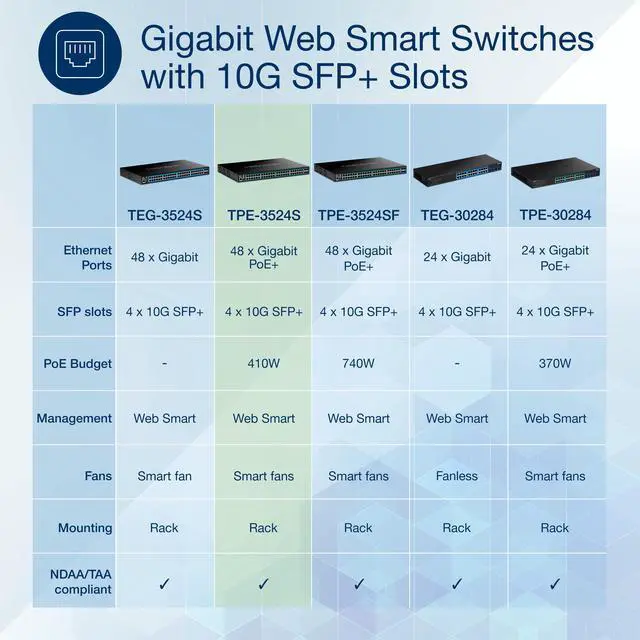 Alt view image 2 of 20 - TRENDnet 52-Port Gigabit Web Smart PoE+ Switch with 10G SFP+ Ports, TPE-3524S, 48 x Gigabit PoE+ Ports, 4 x 10G SFP+ Ports, 410W PoE Power Budget, Lifetime Protection, Black