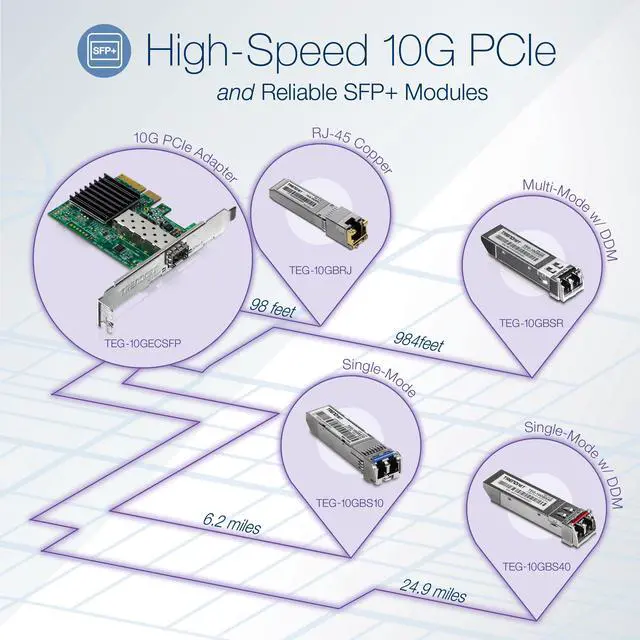Alt view image 2 of 8 - TRENDnet TEG-10GBRJ, 10G RJ-45 Copper SFP+ Module