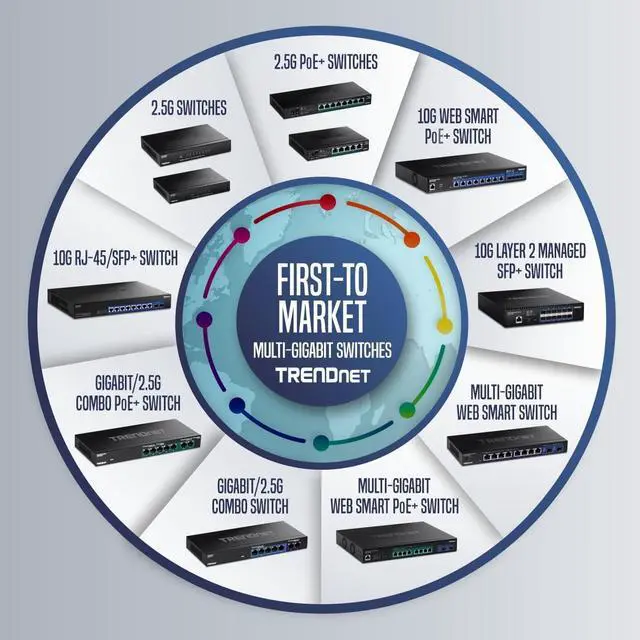 Alt view image 4 of 7 - TRENDnet 12-Port 10G Layer 2 Managed SFP+ Switch, TL2-F7120, 12 x 10G SFP+ Ports, 240Gbps Switching Capacity, Supports 10GBASE-X / 1000BASE-FX SFP Fiber Modules, Lifetime Protection, Black