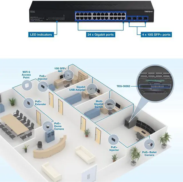Alt view image 3 of 6 - TRENDnet TEG-30262 28-Port Gigabit Switch with 4 x 10G SFP+ Ports