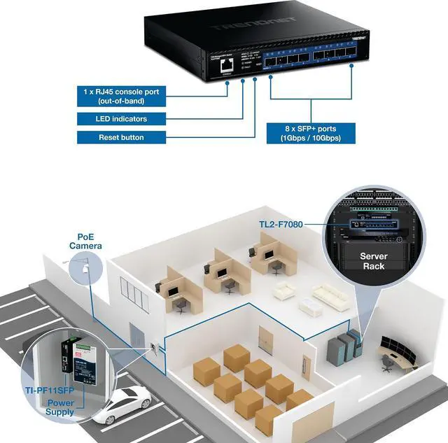 Alt view image 2 of 5 - TRENDnet TL2-F7080 8-Port 10G Layer 2 Managed SFP+ Switch,