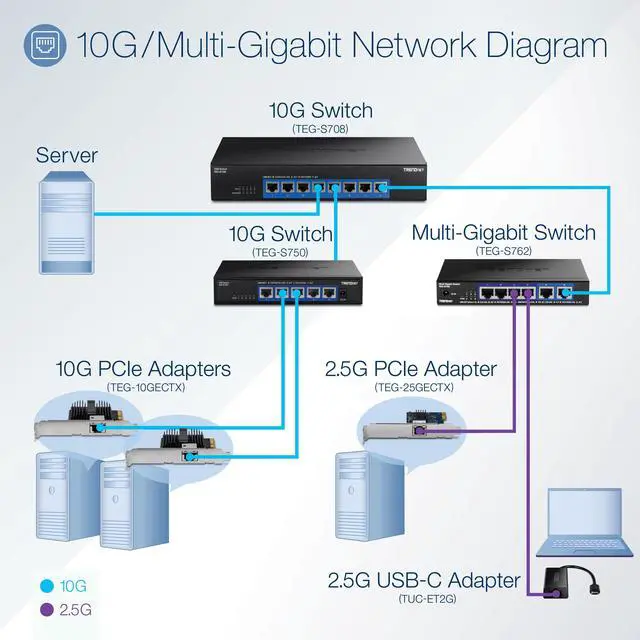 Alt view image 2 of 7 - TRENDnet 2.5Gase-T PCIe Network Adapter, Standard and Low-Profile Brackets Included, Windows® support,TEG-25GECTX