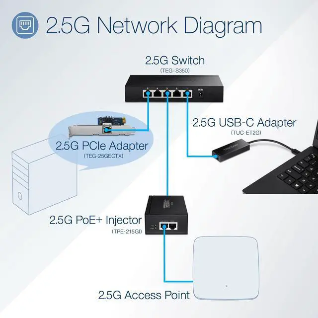 Alt view image 3 of 7 - TRENDnet 2.5Gase-T PCIe Network Adapter, Standard and Low-Profile Brackets Included, Windows® support,TEG-25GECTX