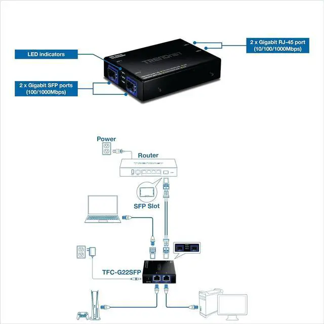 Alt view image 2 of 6 - TRENDnet TFC-G22SFP, 4-Port Gigabit Switch with SFP Ports