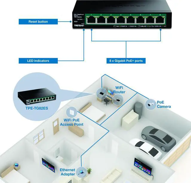 Alt view image 7 of 7 - TRENDnet TPE-TG82ES 8-Port Gigabit EdgeSmart PoE+ Switch