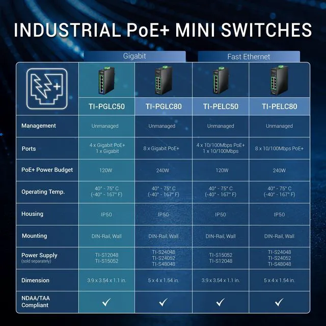 Alt view image 6 of 7 - TRENDnet TI-PGLC50, 5-Port Industrial Gigabit PoE+ DIN-Rail Mini Switch