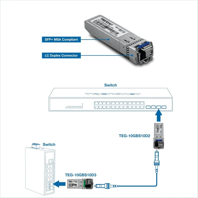 Alt view image 2 of 4 - TRENDnet TEG-10GBS10D2, 10G SFP+ Dual Wavelength Single Mode LC Module 10km
