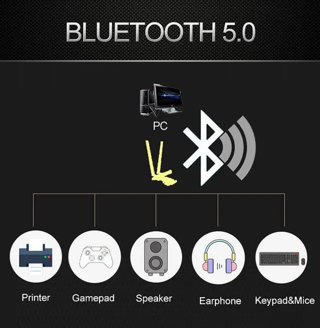 Alt view image 4 of 5 - Weastlinks WiFi Card Wireless Bluetooth Adapter Dual Band PCIe Wireless 9260ac 1730Mbps MU-MIMO WiFi PCI-E 1X Card BT 5.0