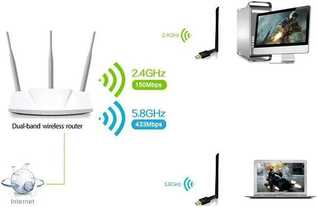 Alt view image 5 of 8 - Weastlinks 5ghz usb wireless wi-fi adapter 802.11ac 600mbps wifi antenna 2dbi wifi receiver network card 2.4/5Ghz USB Ethernet Adapter