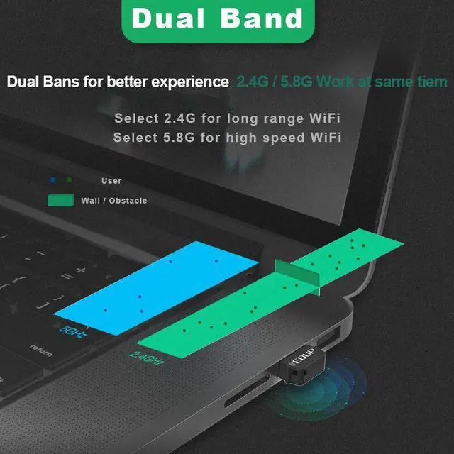Alt view image 2 of 7 - Weastlinks 650Mbps USB WiFi 802.11AC Adapter 2.4GHz/5GHz Dual Band Wireless USB Ethernet Adapter Receiverfor PC Windows, MacOS