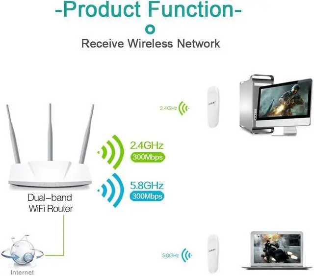 Alt view image 5 of 7 - Weastlinks Wireless 600Mbps USB Wifi Adapter Dual Band 2.4G/5GHz RTL8192DU Mini USB Computer Network Card Receiver 1.2m USB Cable