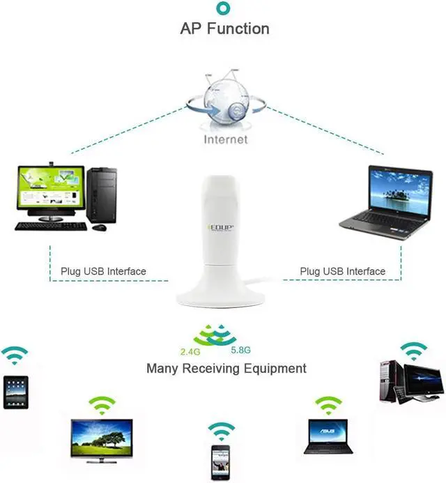 Alt view image 4 of 7 - Weastlinks Wireless 600Mbps USB Wifi Adapter Dual Band 2.4G/5GHz RTL8192DU Mini USB Computer Network Card Receiver 1.2m USB Cable