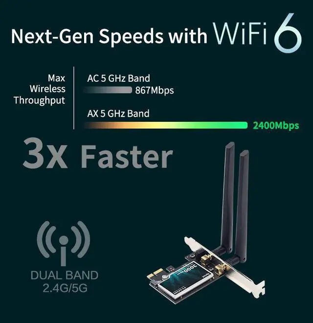 Alt view image 7 of 7 - Weastlinks WiFi 6 Dual Band 3000Mbps AX200 PCIE Wireless WiFi Card MU-MIMO OFDMA with Bluetooth 5.1 Ultra-Low Latency