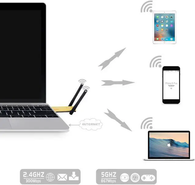 Alt view image 2 of 7 - Weastlinks Dual Band 802.11ac Wifi Adapter Wireless USB 1200Mbps Lan USB3.0 Ethernet High Speed Network Card 2.4G 5G Antenna For Laptop PC