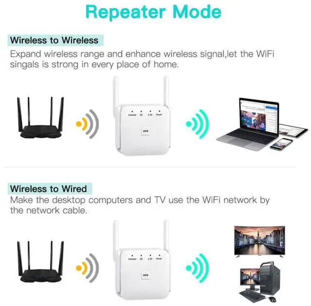 Alt view image 5 of 7 - Weastlinks 5G Wireless WiFi Repeater Wi Fi Booster 1200Mbps Internet Signal Booster Amplifier Ethernet Port for Travel Wlan Router/Home AP
