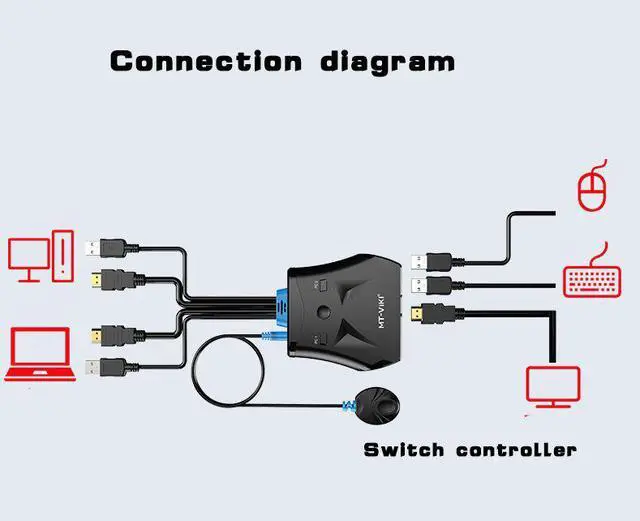 Alt view image 3 of 7 - Weastlinks 2 Port HDMI USB KVM Switch Manual Push Button with Wired Remote Control Key and Original Cable MT-201HL