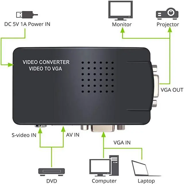 Alt view image 3 of 7 - Weastlinks AV to VGA Adapter RCA VGA Converter PC Laptop Video TV RCA Composite S-Video AV In To PC VGA LCD Out Converter Switch Box Black