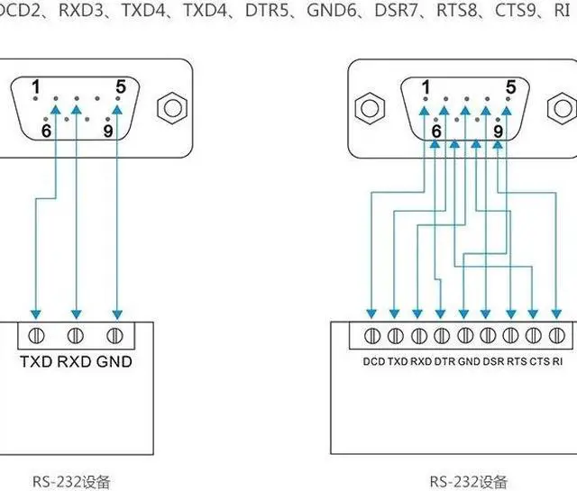 Alt view image 7 of 7 - Weastlinks USB 2.0 to RS232 com Serial DB9 Converter Cable For Win10 WIN8 INDUSTRY
