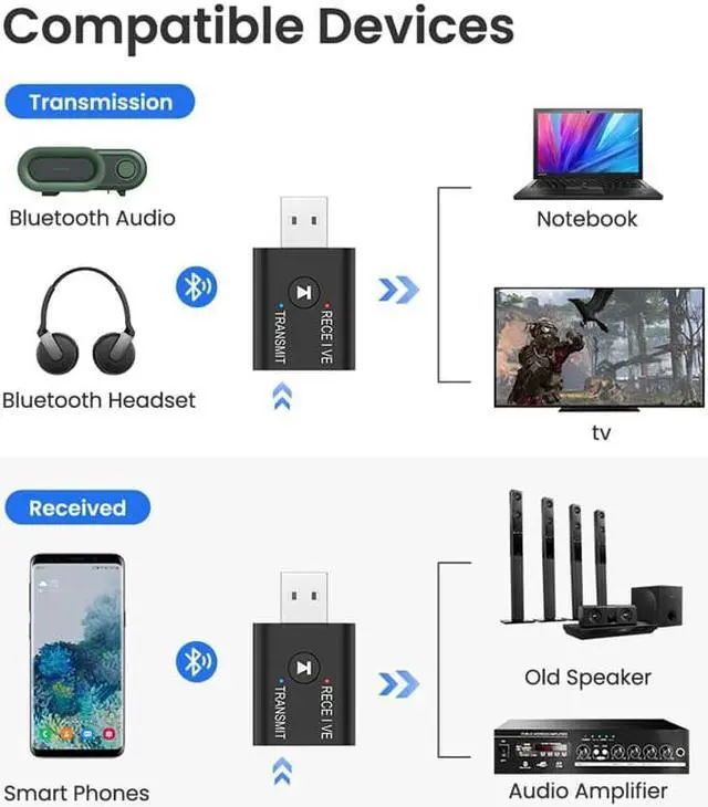 Alt view image 2 of 7 - Weastlinks Wireless Bluetooth 5.0 2 In 1 Bluetooth Receiver Transmitter HIFI Stereo 3.5mm Audio Adapter For Car TV Notebook Headset