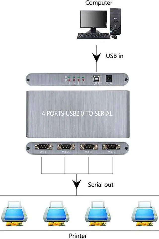 Alt view image 5 of 7 - Weastlinks 4 Port USB2.0 to Serial RS232 DB9 Splitter 4 com to usb2.0 RS-232 cable
