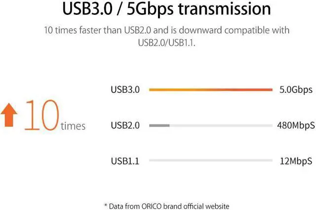 Alt view image 7 of 7 - Weastlinks 5Gbps High Speed Mini 4 ports USB3.0 HUB Splitter for Desktop Laptop with Stand Holder for Phone Tablet PC