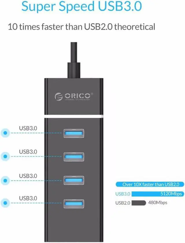 Alt view image 2 of 7 - Weastlinks USB HUB Multi USB 3.0 HUB High Speed 5Gbps 4 Ports Splitter 30cm Multiple USB Port Expander for PC Computer