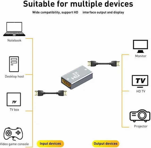 Alt view image 3 of 7 - Weastlinks Converter Extender HDMI-Compatible Cable Cord Extension Adapter 8K@60Hz HDMI-Compatible Female to Female for PC TV Projector